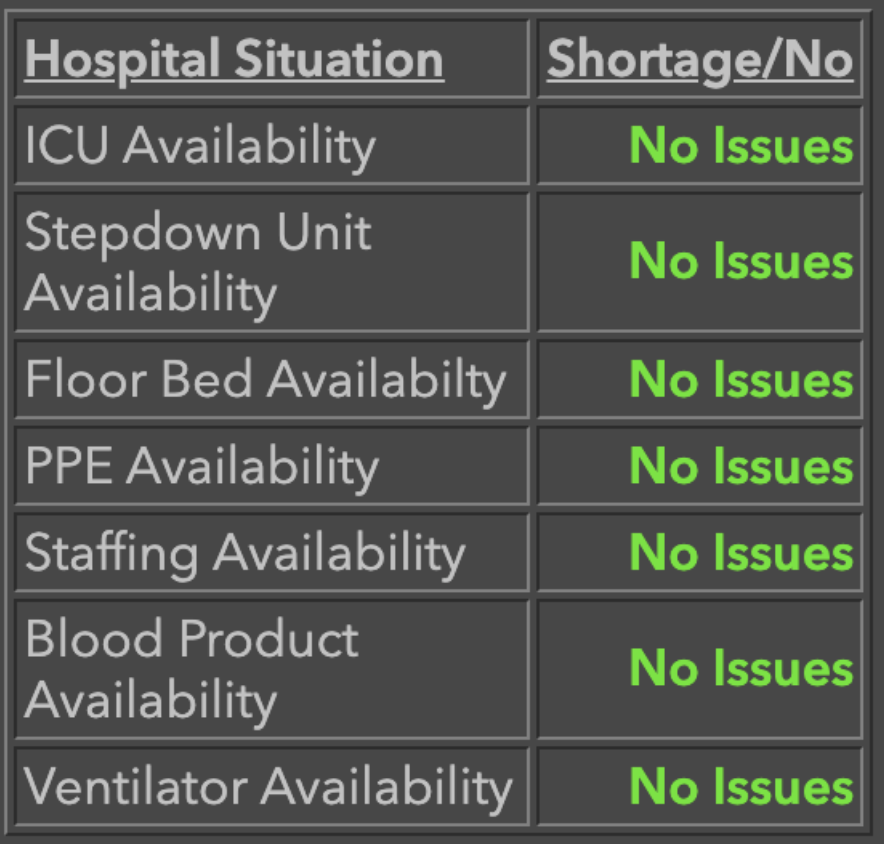 Hospital situation